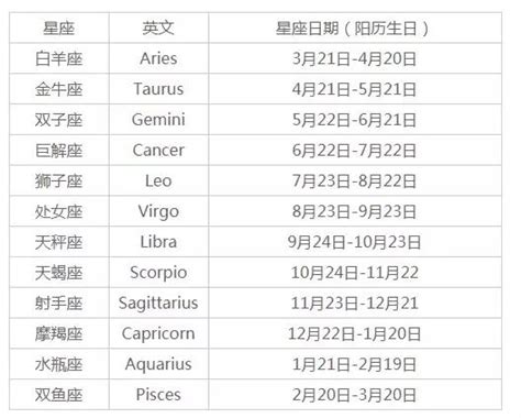 12/22什麼星座|【星座日期速查表】精準星座生日表，馬上找到你的星。